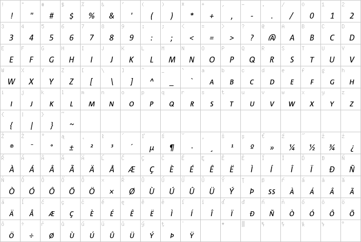 Full character map