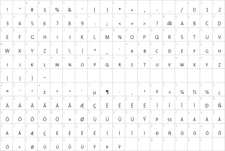 Full character map