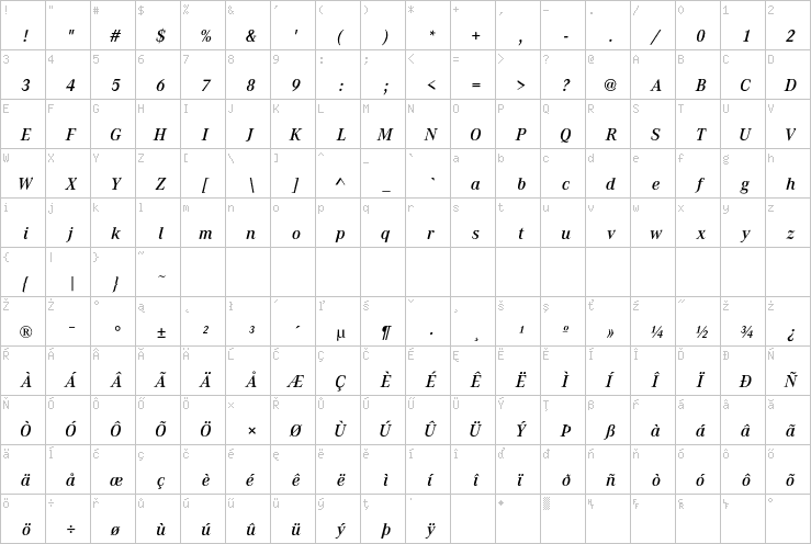 Full character map