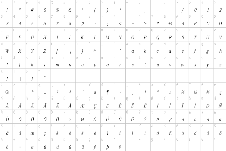 Full character map