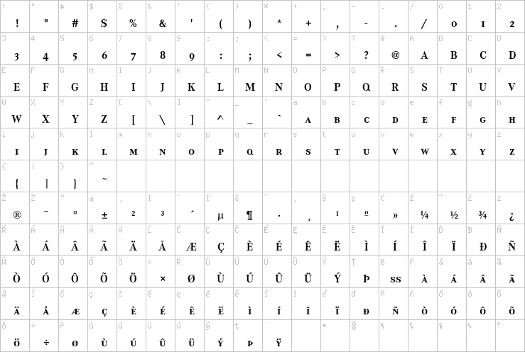 Full character map