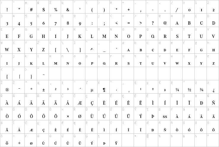 Full character map