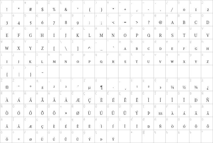 Full character map