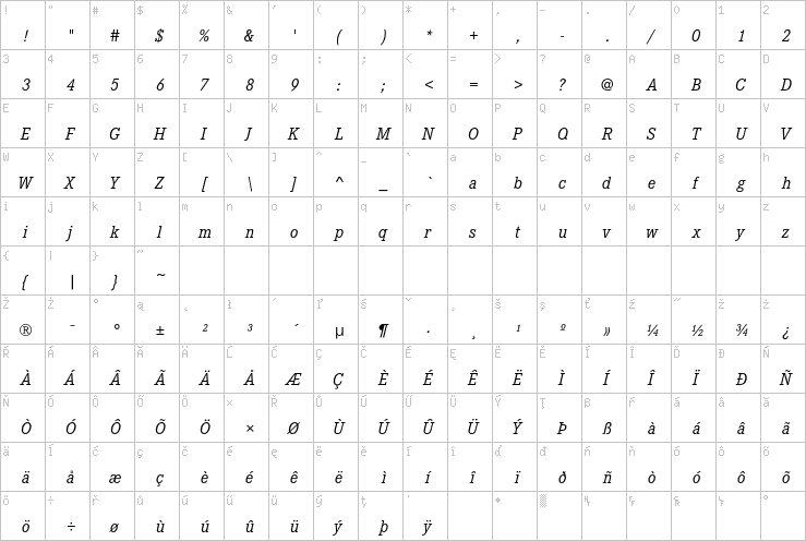 Full character map