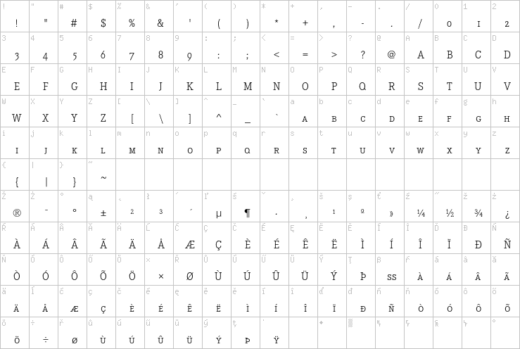 Full character map