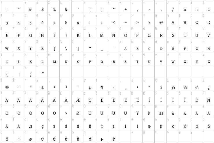 Full character map