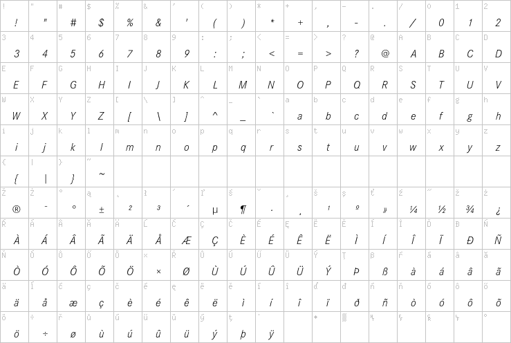 Full character map