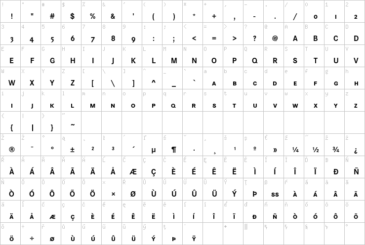 Full character map