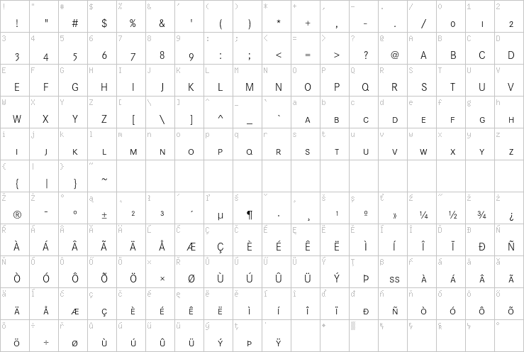 Full character map