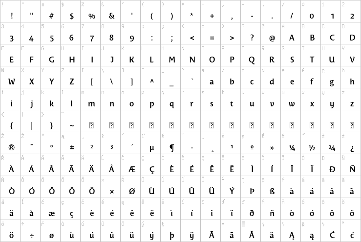Full character map