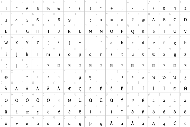 Full character map