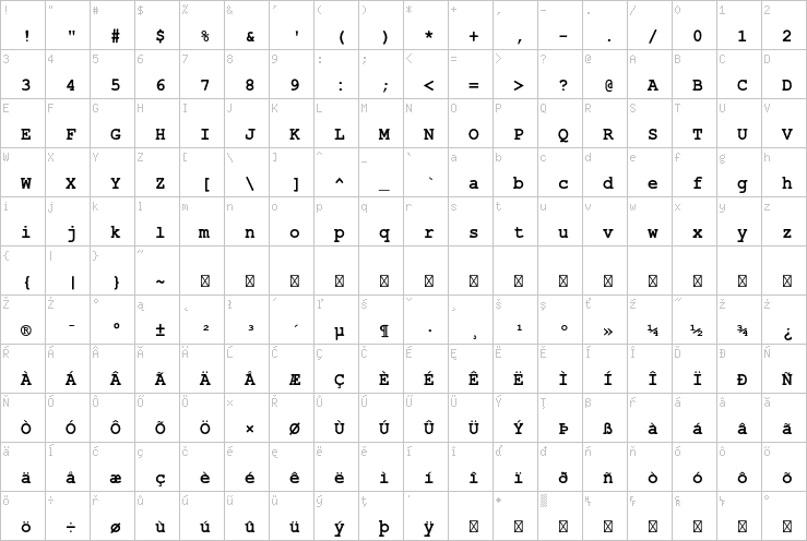 Full character map