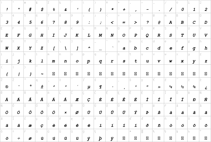 Full character map