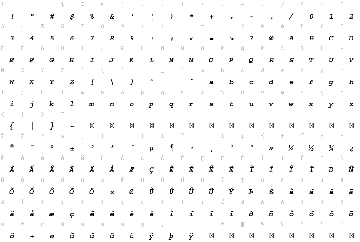 Full character map