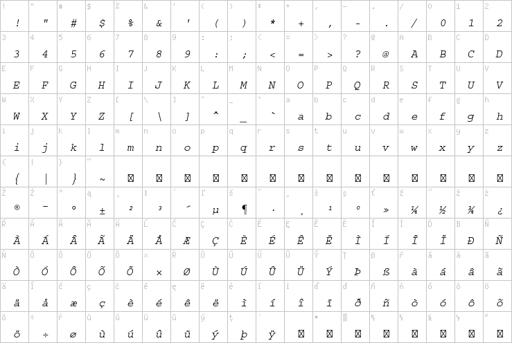 Full character map