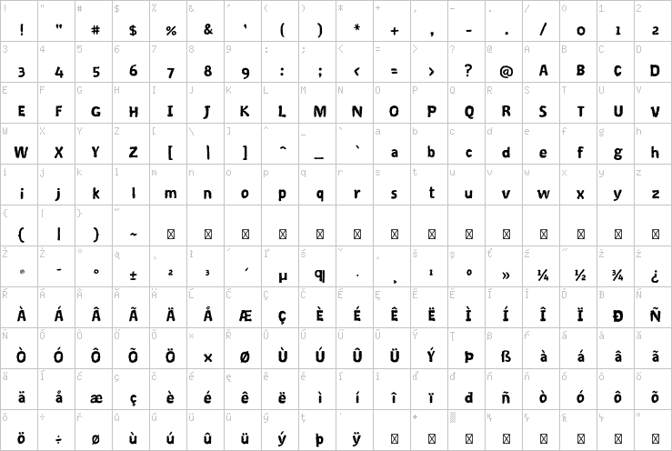 Full character map