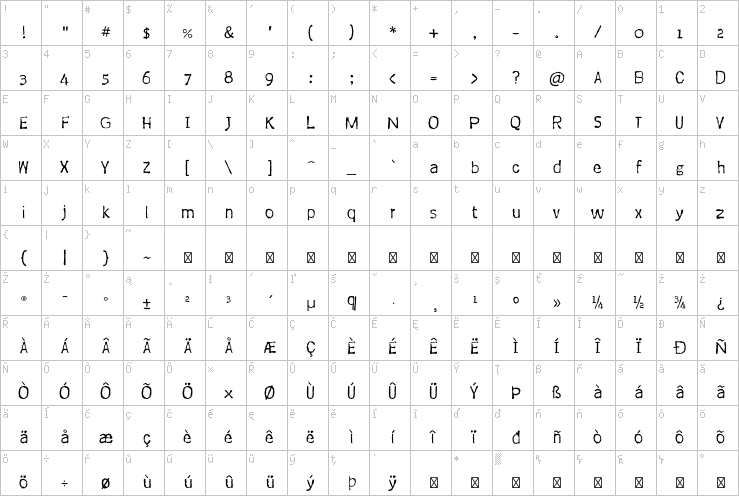 Full character map