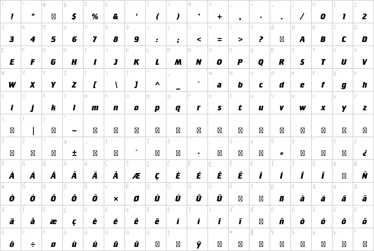 Full character map