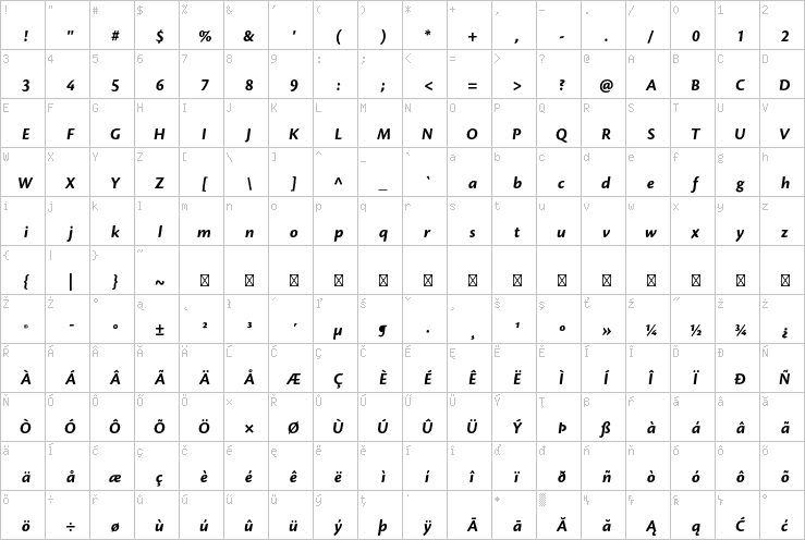 Full character map