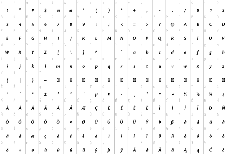 Full character map