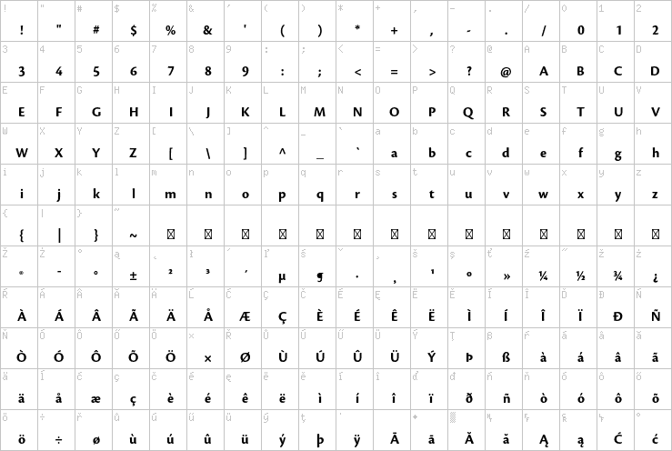 Full character map