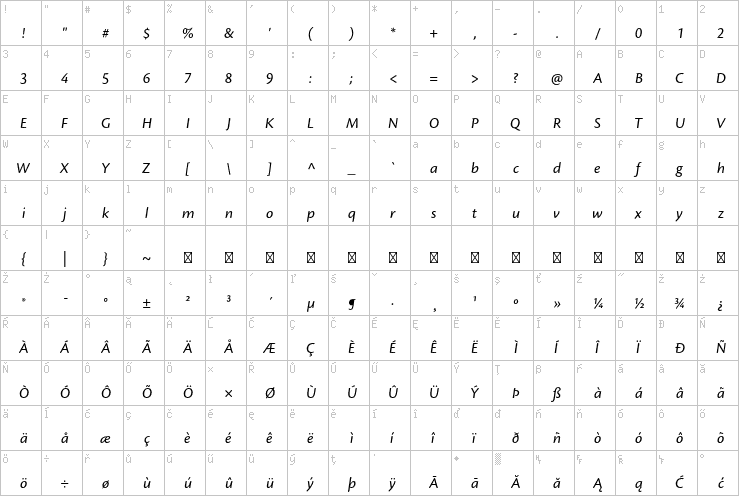 Full character map