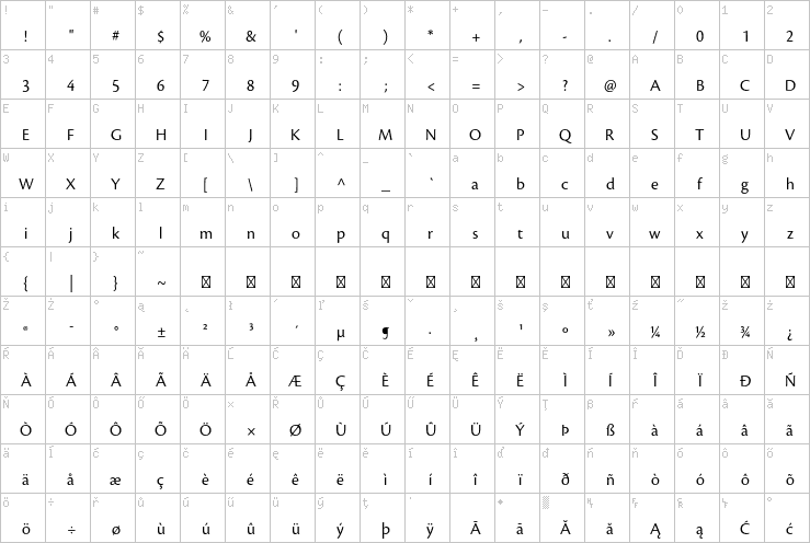 Full character map