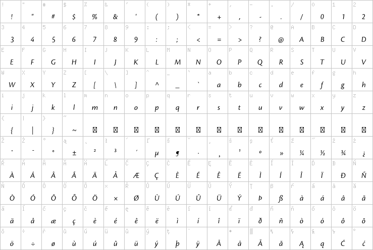 Full character map