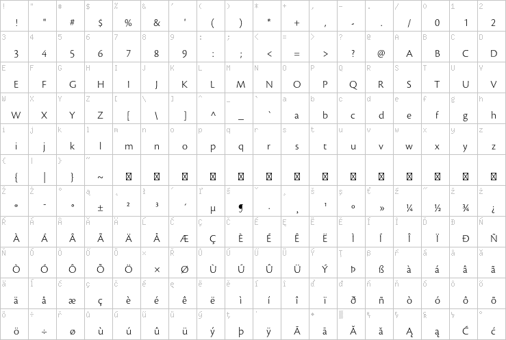Full character map