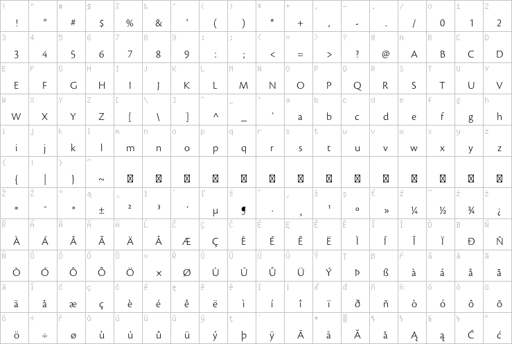 Full character map