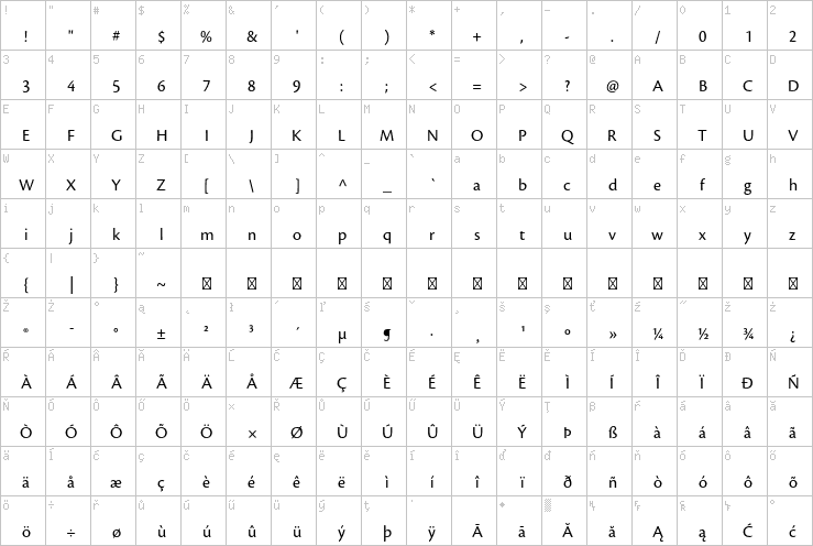 Full character map