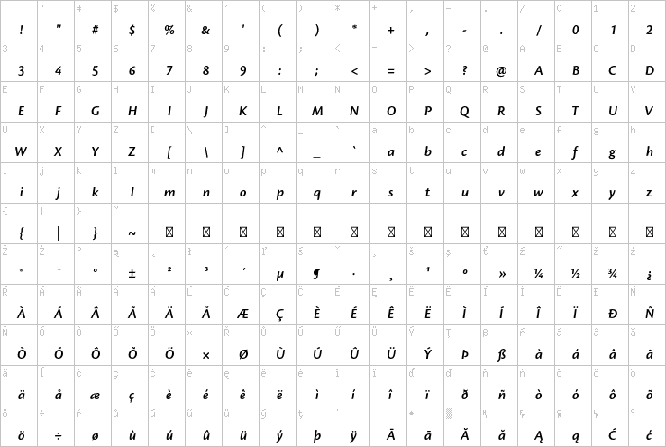 Full character map