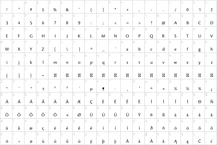 Full character map