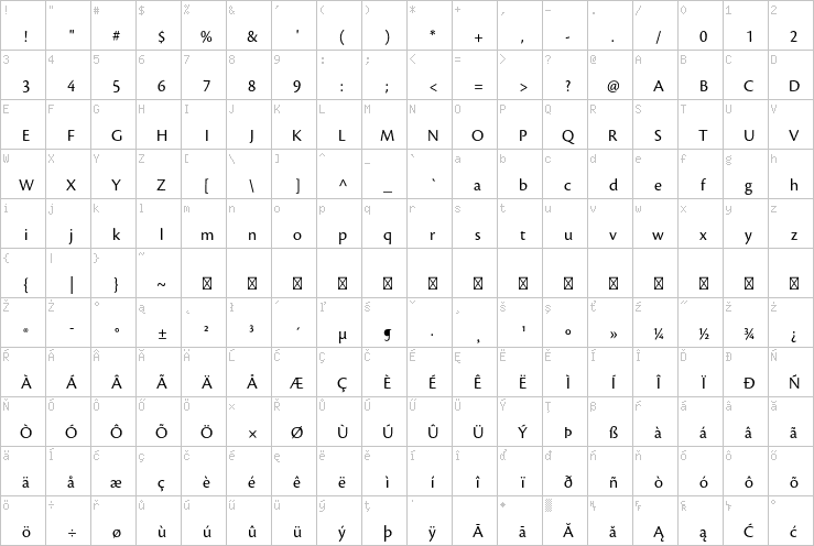 Full character map
