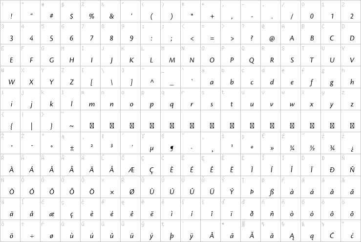 Full character map