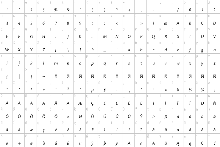 Full character map