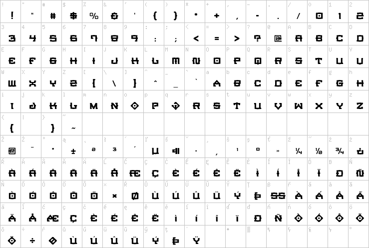 Full character map
