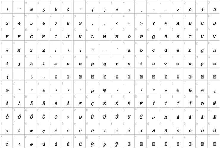 Full character map
