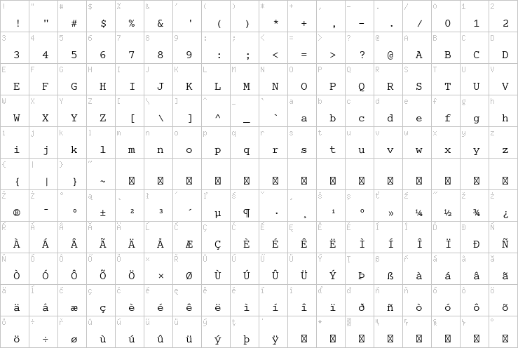 Full character map