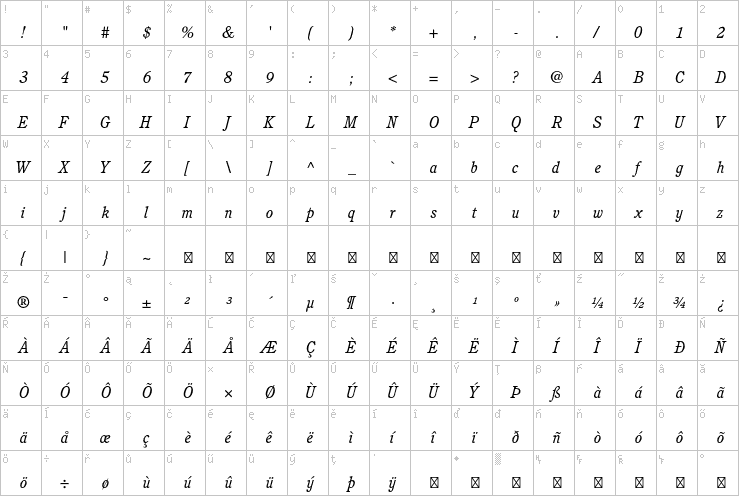Full character map