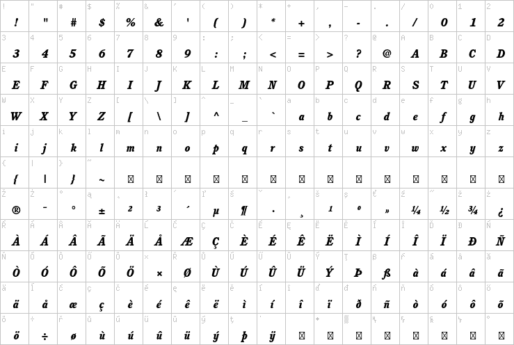 Full character map