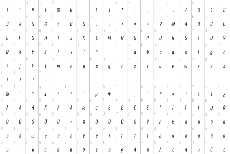 Full character map