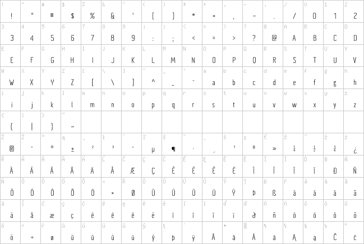 Full character map