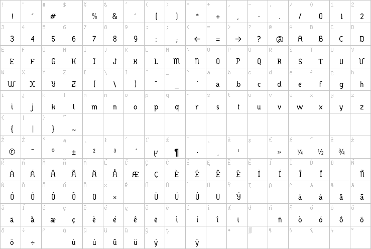Full character map