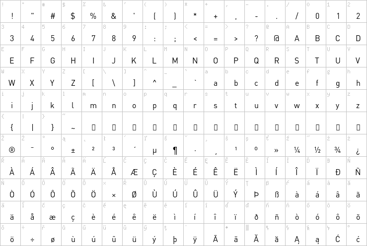 Full character map