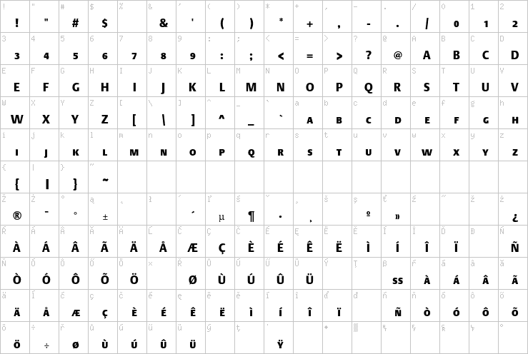 Full character map