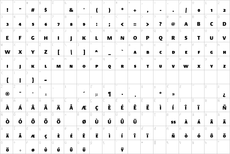 Full character map