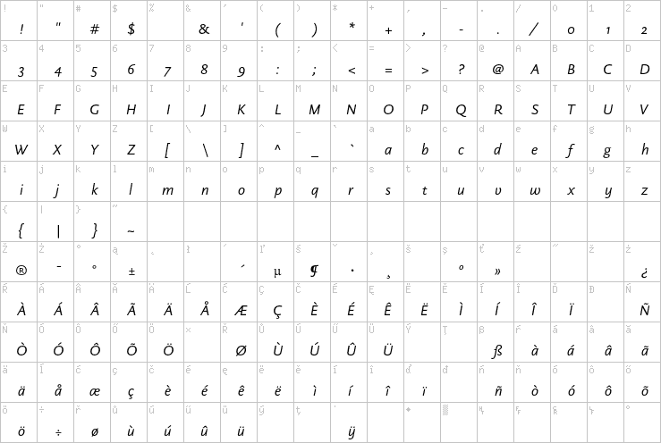 Full character map