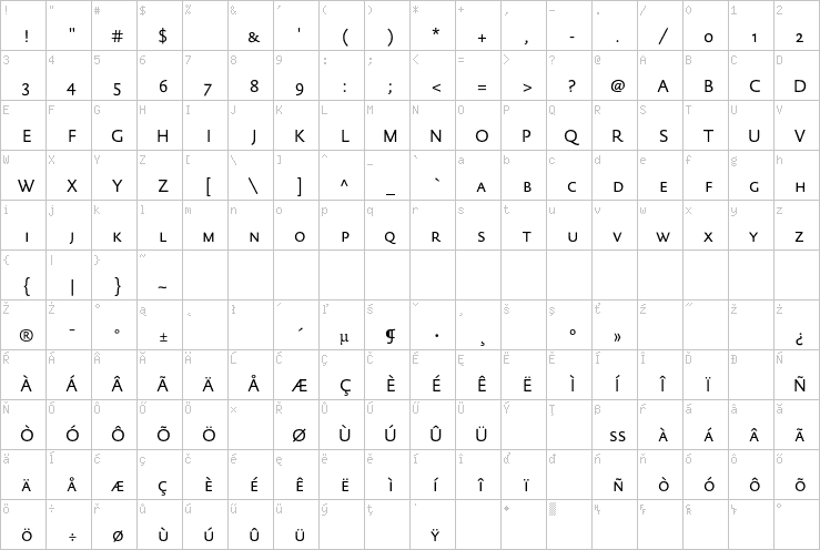 Full character map