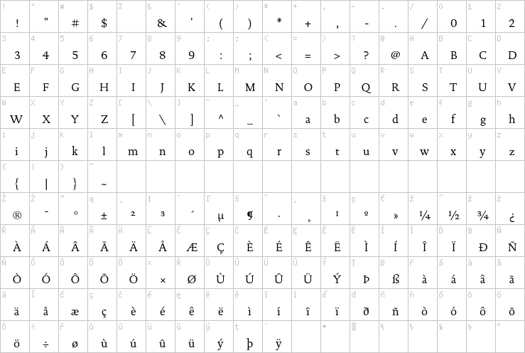 Full character map